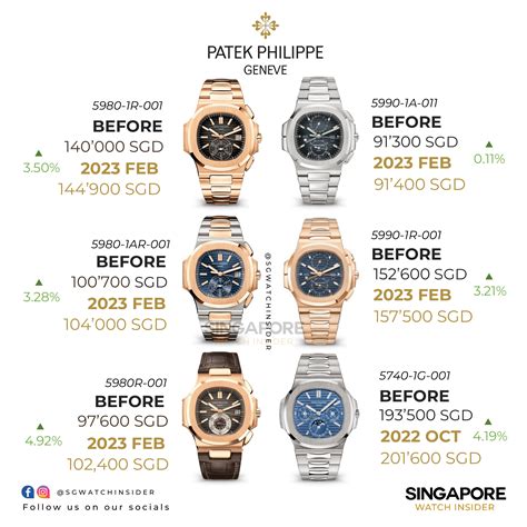 patek philippe ring price list|authentic Patek Philippe watch bands.